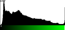 Green Histogram