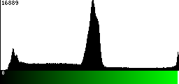 Green Histogram