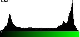 Green Histogram