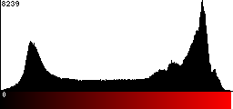 Red Histogram