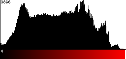 Red Histogram