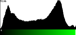 Green Histogram