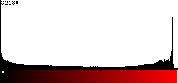 Red Histogram