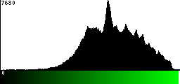 Green Histogram