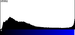 Blue Histogram