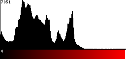 Red Histogram