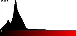Red Histogram