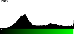 Green Histogram