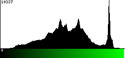 Green Histogram