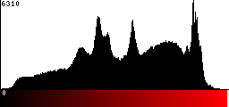 Red Histogram