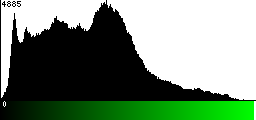 Green Histogram