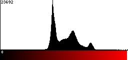 Red Histogram