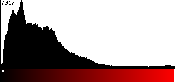 Red Histogram