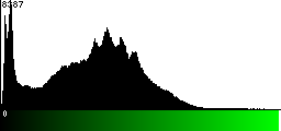 Green Histogram