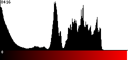 Red Histogram