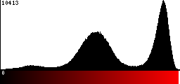 Red Histogram