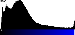 Blue Histogram