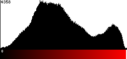 Red Histogram