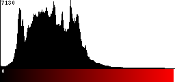 Red Histogram
