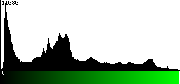 Green Histogram
