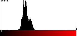 Red Histogram