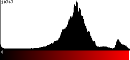 Red Histogram