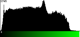 Green Histogram