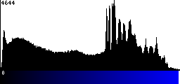 Blue Histogram