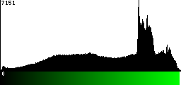 Green Histogram