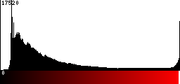 Red Histogram