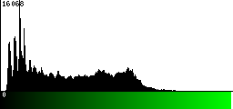Green Histogram