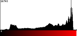 Red Histogram