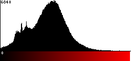Red Histogram