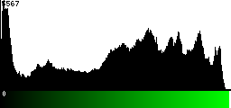 Green Histogram