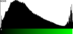 Green Histogram