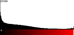 Red Histogram