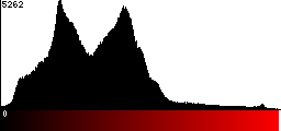 Red Histogram