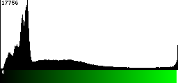 Green Histogram