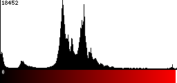 Red Histogram