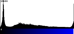 Blue Histogram