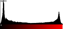 Red Histogram