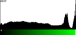 Green Histogram
