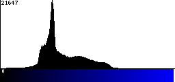 Blue Histogram