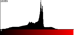 Red Histogram