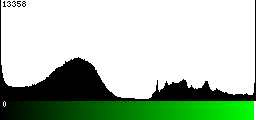 Green Histogram