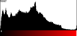 Red Histogram