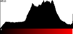 Red Histogram