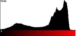 Red Histogram