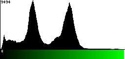 Green Histogram