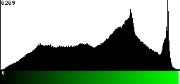Green Histogram